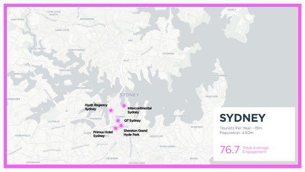 Luxury hotels on social: 4,000 posts show the city beats the property — page 67