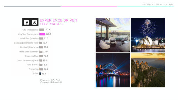 Luxury hotels on social: 4,000 posts show the city beats the property — page 68