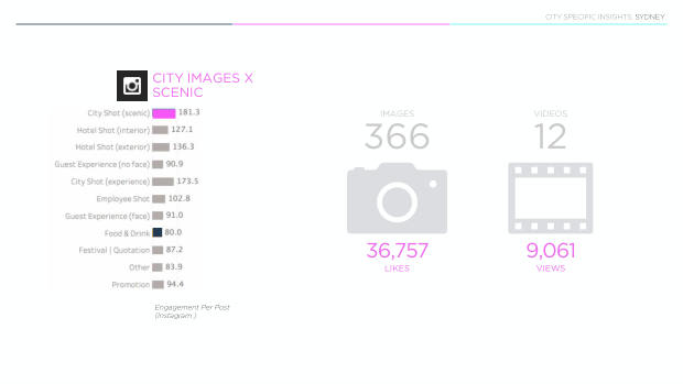 Luxury hotels on social: 4,000 posts show the city beats the property — page 69