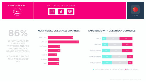 Influencer Marketing in China 2025: the region's most advanced social commerce market — page 10