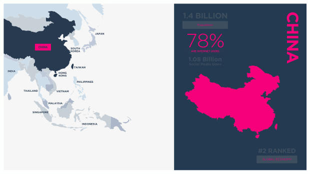 Influencer Marketing in China 2025: the region's most advanced social commerce market — page 3