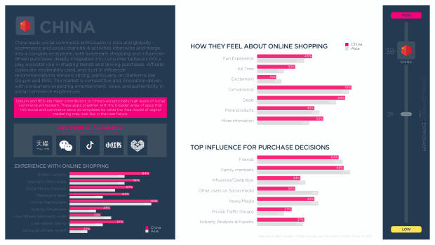 Influencer Marketing in China 2025: the region's most advanced social commerce market — page 5