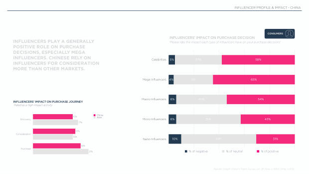 Influencer Marketing in China 2025: the region's most advanced social commerce market — page 6