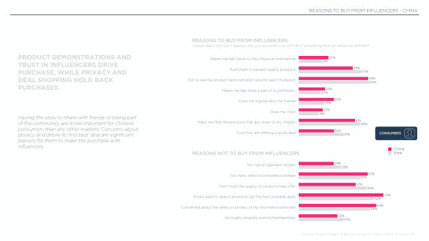Influencer Marketing in China 2025: the region's most advanced social commerce market — page 7