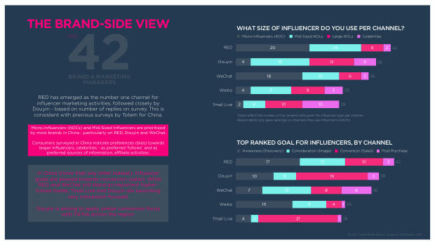 Influencer Marketing in China 2025: the region's most advanced social commerce market — page 8