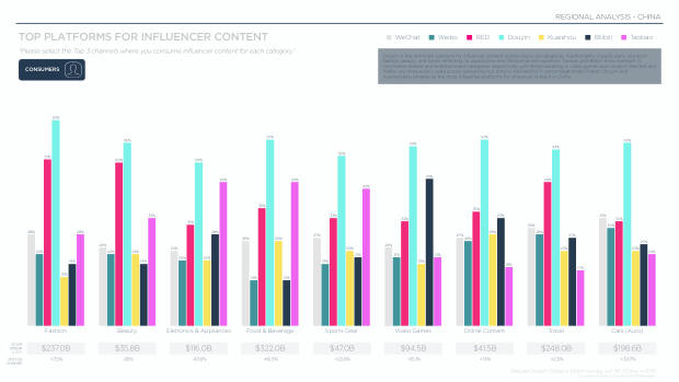 Influencer Marketing in China 2025: the region's most advanced social commerce market — page 9