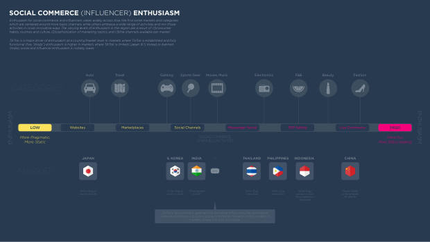 Influencer Marketing in Asia — Fashion: the flywheel, not the destination — page 12
