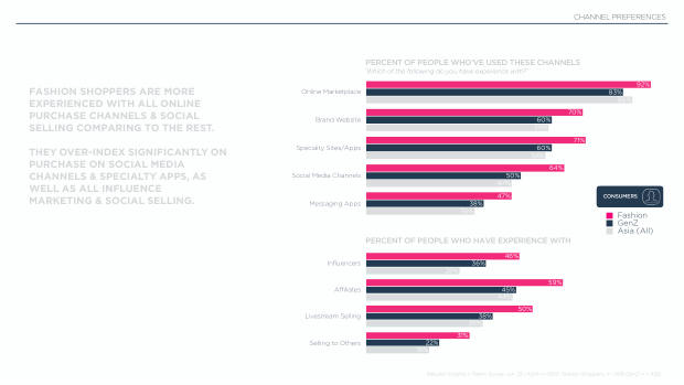 Influencer Marketing in Asia — Fashion: the flywheel, not the destination — page 13