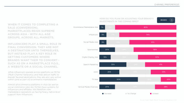 Influencer Marketing in Asia — Fashion: the flywheel, not the destination — page 14