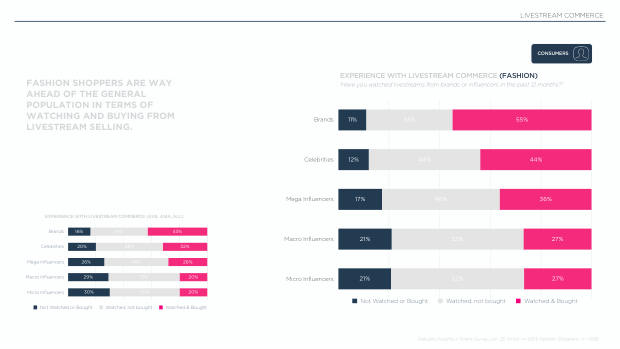 Influencer Marketing in Asia — Fashion: the flywheel, not the destination — page 20
