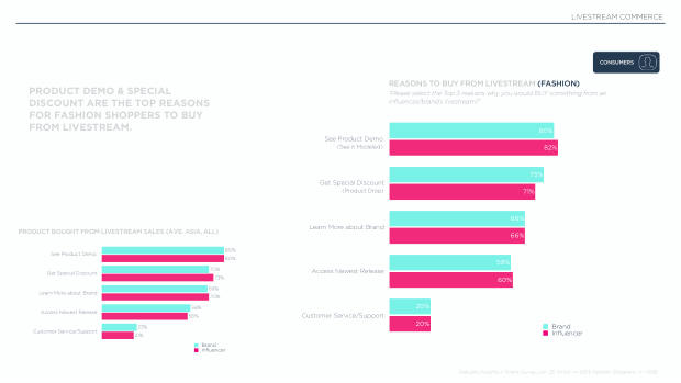 Influencer Marketing in Asia — Fashion: the flywheel, not the destination — page 21