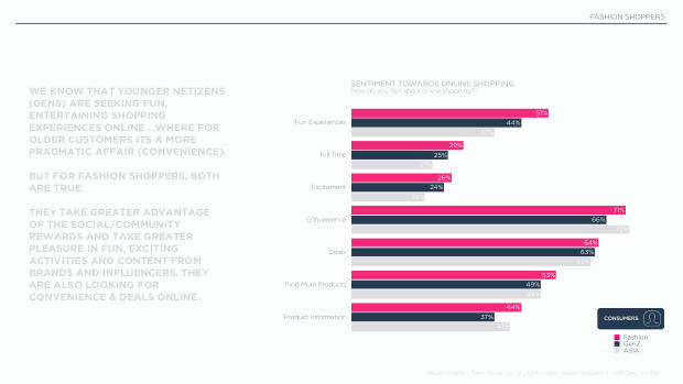 Influencer Marketing in Asia — Fashion: the flywheel, not the destination — page 26