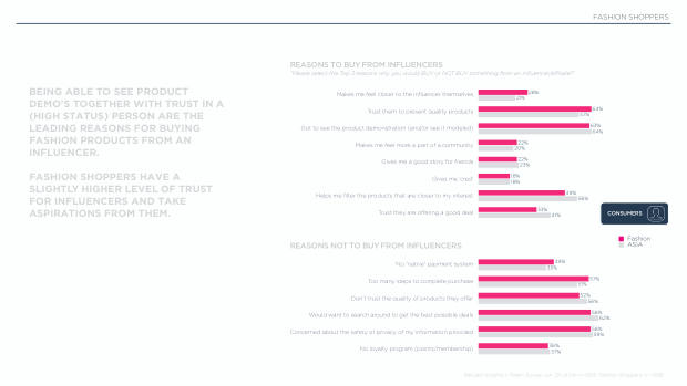 Influencer Marketing in Asia — Fashion: the flywheel, not the destination — page 27