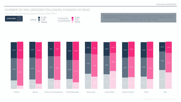 Influencer Marketing in Asia — Fashion: the flywheel, not the destination — page 30