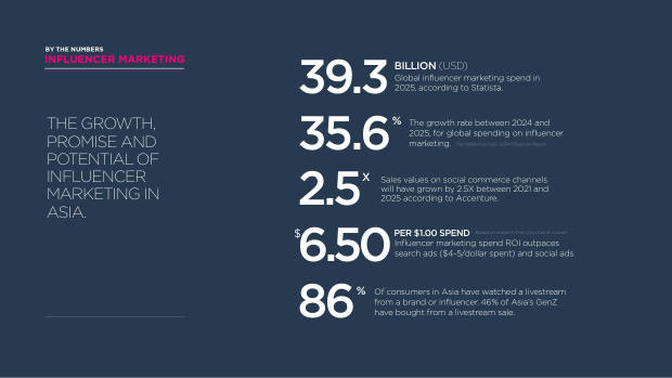 Influencer Marketing in Asia — Fashion: the flywheel, not the destination — page 6