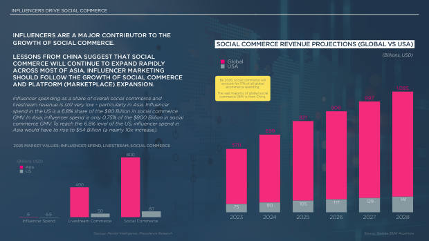 Influencer Marketing in Asia — Fashion: the flywheel, not the destination — page 7