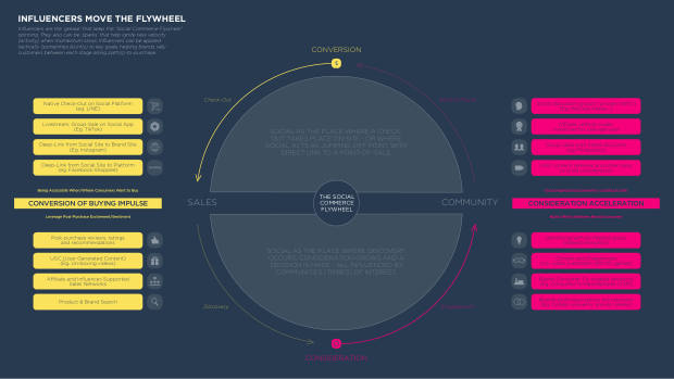 Influencer Marketing in Asia — Fashion: the flywheel, not the destination — page 9