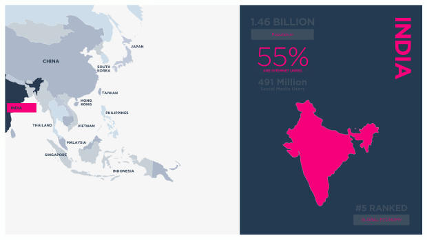 Influencer Marketing in India 2025: a large, developing market shaped by TikTok's absence — page 3