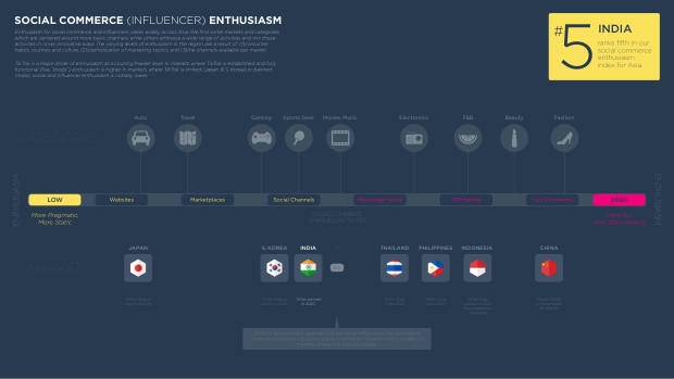 Influencer Marketing in India 2025: a large, developing market shaped by TikTok's absence — page 4