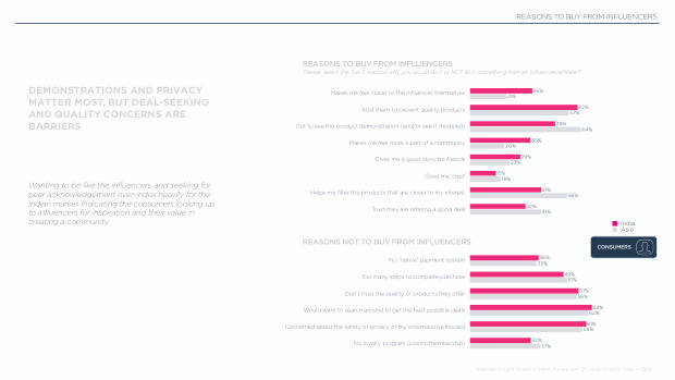 Influencer Marketing in India 2025: a large, developing market shaped by TikTok's absence — page 7