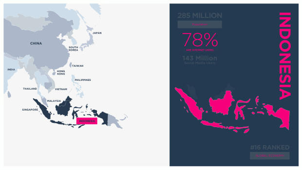 Influencer Marketing in Indonesia 2025: Asia's number-two social commerce market — page 3