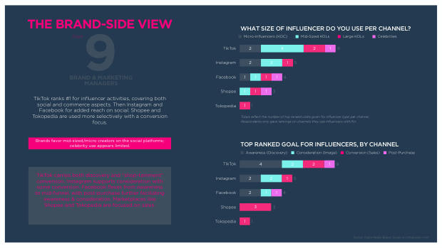 Influencer Marketing in Indonesia 2025: Asia's number-two social commerce market — page 8