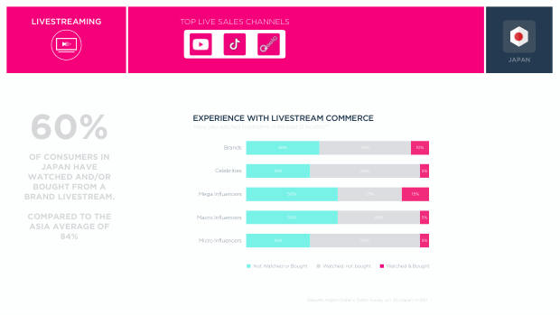Influencer Marketing in Japan 2025: Asia's most cautious social commerce market — page 10