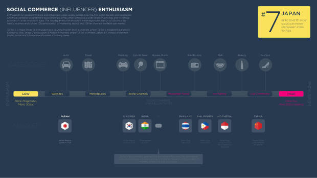Influencer Marketing in Japan 2025: Asia's most cautious social commerce market — page 4