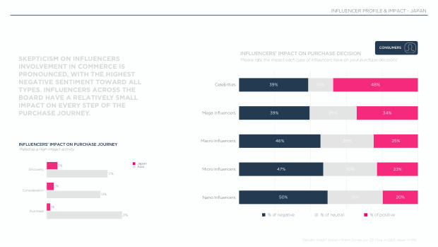Influencer Marketing in Japan 2025: Asia's most cautious social commerce market — page 6