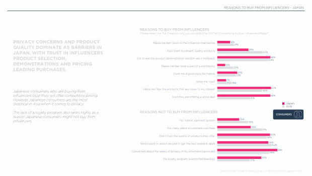 Influencer Marketing in Japan 2025: Asia's most cautious social commerce market — page 7