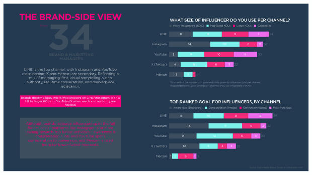 Influencer Marketing in Japan 2025: Asia's most cautious social commerce market — page 8