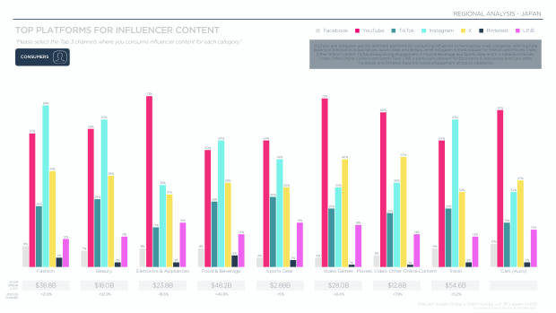 Influencer Marketing in Japan 2025: Asia's most cautious social commerce market — page 9