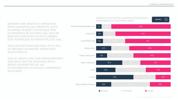 Influencer Marketing in Asia 2025: the region leads social commerce, but under-invests in influencers — page 17