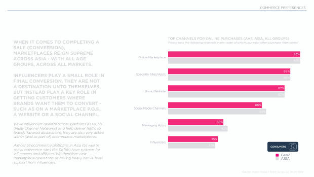 Influencer Marketing in Asia 2025: the region leads social commerce, but under-invests in influencers — page 18