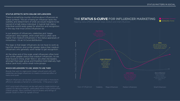 Influencer Marketing in Asia 2025: the region leads social commerce, but under-invests in influencers — page 26
