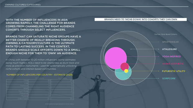 Influencer Marketing in Asia 2025: the region leads social commerce, but under-invests in influencers — page 28