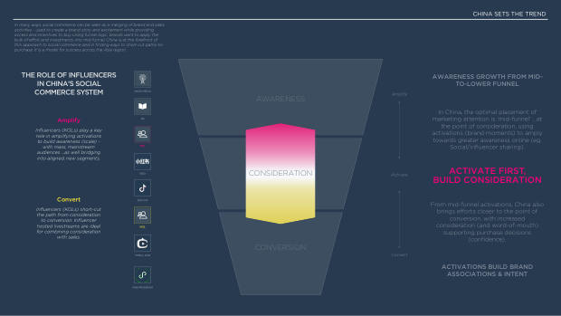 Influencer Marketing in Asia 2025: the region leads social commerce, but under-invests in influencers — page 30