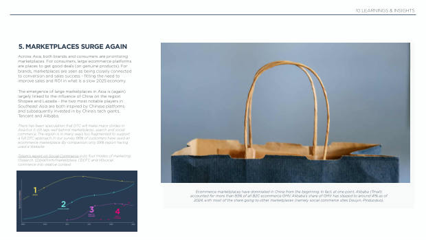 Influencer Marketing in Asia 2025: the region leads social commerce, but under-invests in influencers — page 32