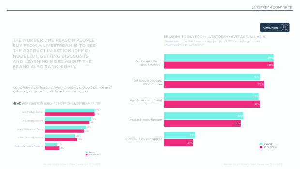 Influencer Marketing in Asia 2025: the region leads social commerce, but under-invests in influencers — page 41