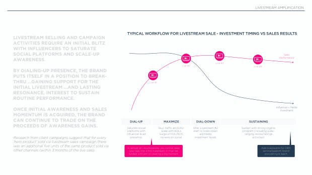Influencer Marketing in Asia 2025: the region leads social commerce, but under-invests in influencers — page 45