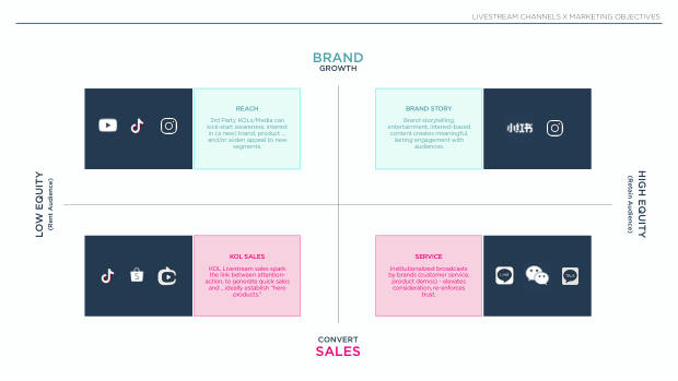 Influencer Marketing in Asia 2025: the region leads social commerce, but under-invests in influencers — page 46