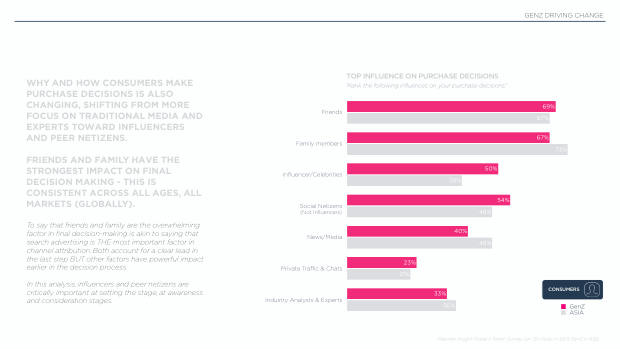 Influencer Marketing in Asia 2025: the region leads social commerce, but under-invests in influencers — page 50