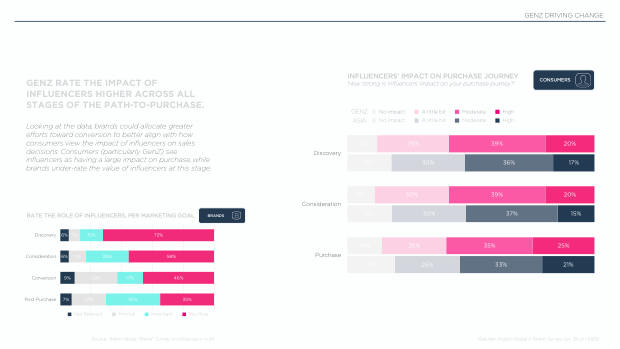 Influencer Marketing in Asia 2025: the region leads social commerce, but under-invests in influencers — page 51