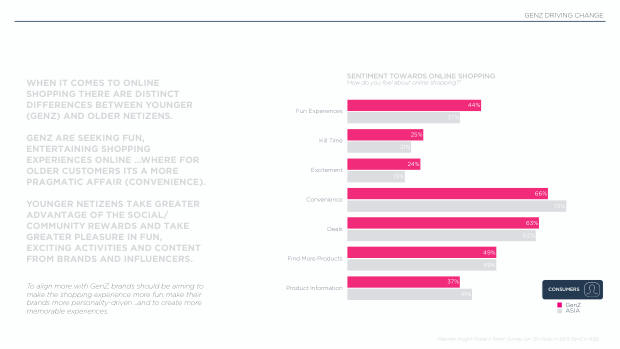 Influencer Marketing in Asia 2025: the region leads social commerce, but under-invests in influencers — page 52