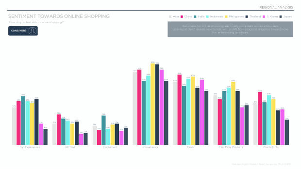 Influencer Marketing in Asia 2025: the region leads social commerce, but under-invests in influencers — page 57