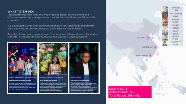 Influencer Marketing in the Philippines 2025: a socially driven, Facebook-led market — page 20