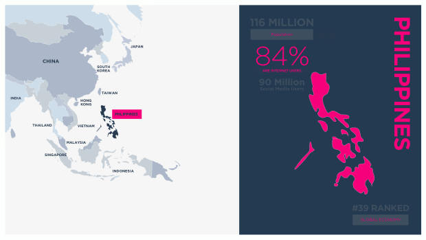 Influencer Marketing in the Philippines 2025: a socially driven, Facebook-led market — page 3