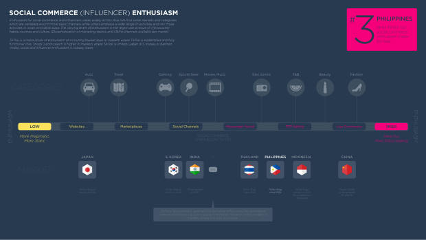 Influencer Marketing in the Philippines 2025: a socially driven, Facebook-led market — page 4