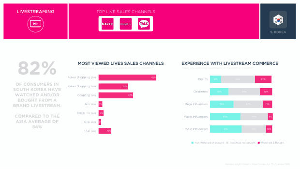Influencer Marketing in South Korea 2025: high digital maturity, muted influencer enthusiasm — page 10