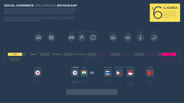 Influencer Marketing in South Korea 2025: high digital maturity, muted influencer enthusiasm — page 4